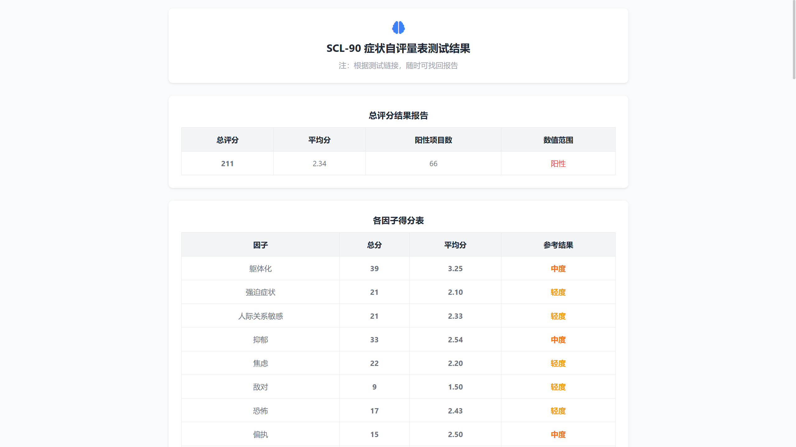 图片[4]-SCL-90 症状自评量表测试-小年资源网