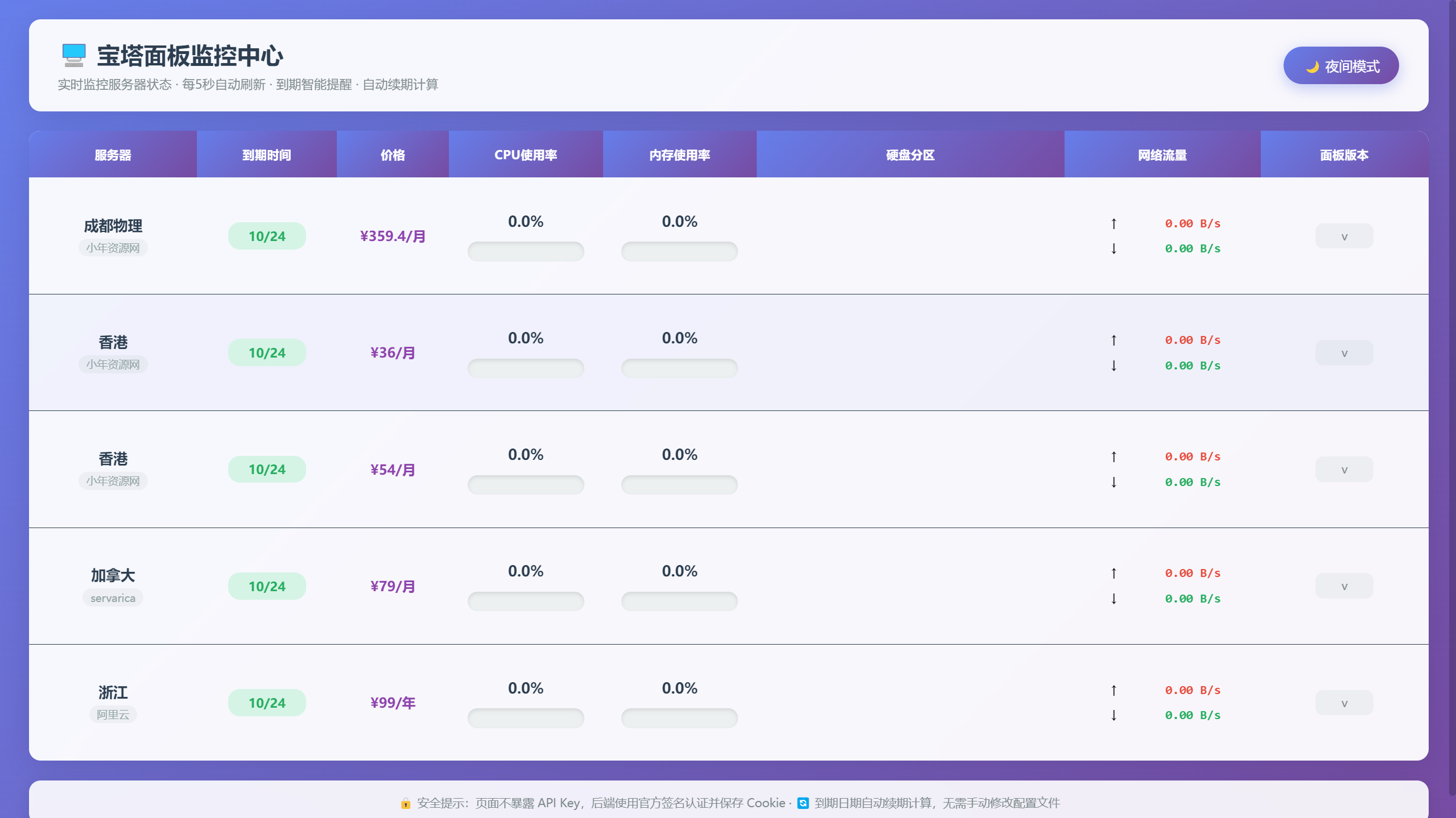 服务器监控源码-小年资源网