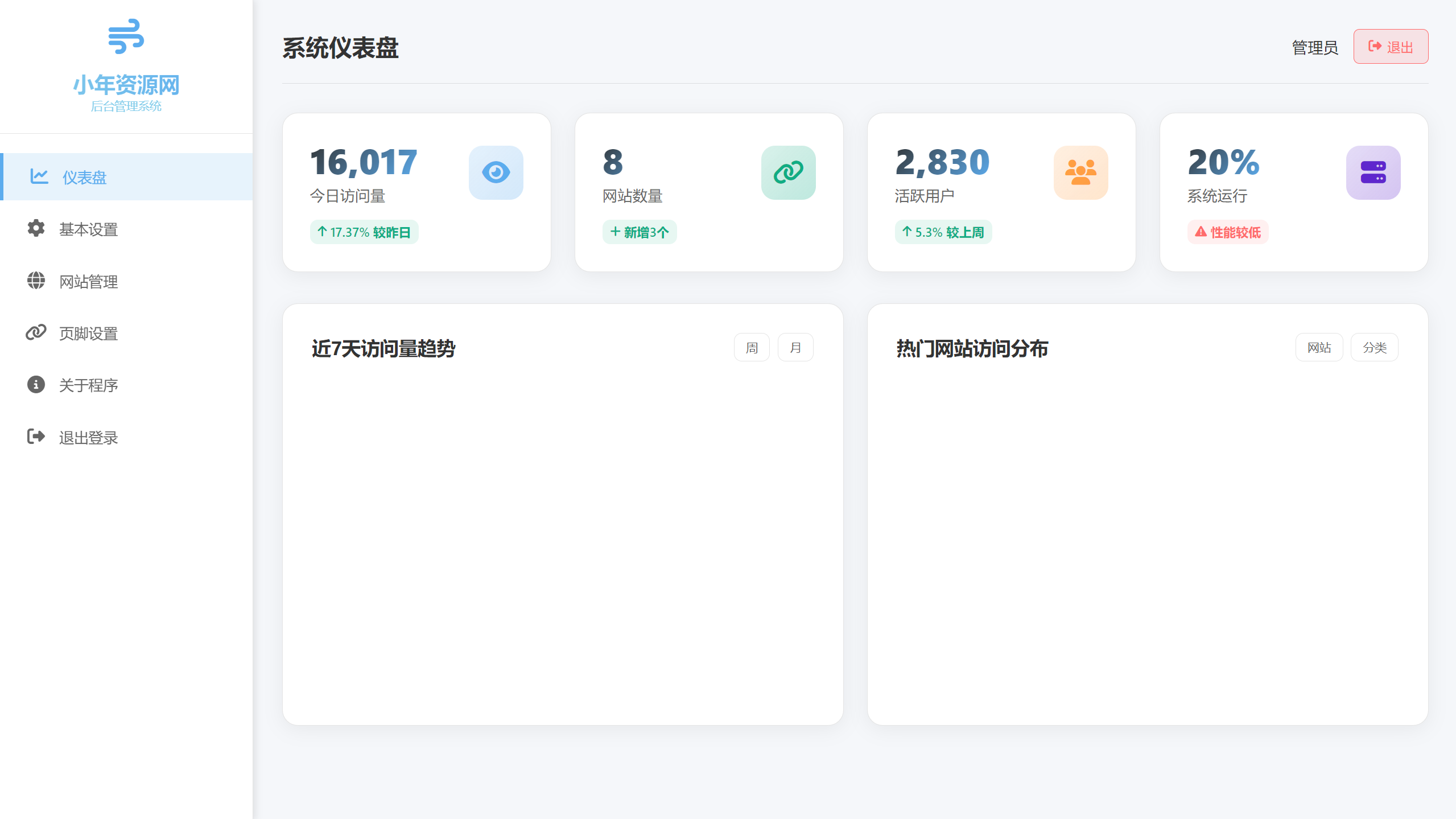 图片[2]-简约高效导航系统源码v2.0.1-小年资源网